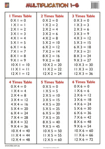 Multiplication Tables 1-6 Wallchart (Grade 1) 9781875219094