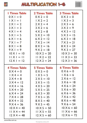 Multiplication Tables 1-6 Wallchart (Grade 1) 9781875219094