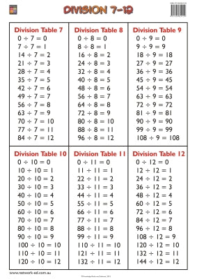 Division Tables 7-12 Wallchart (Grade 3) 9781920824129