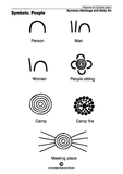 Indigenous Art Collection