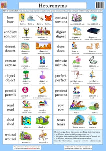 Heteronyms Wallchart (Grade 3) 9781741620238