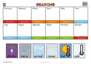 Seasons and Months of the Year Wallchart (Grade 1) 9781741621471