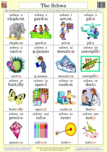 Schwa Wallchart (Grade 2) 9781875219087