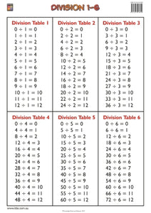 Division Tables 1-6 Wallchart (Grade 1) 9781875219117