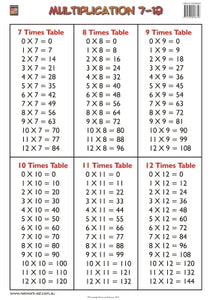 Multiplication Tables 7-12 Wallchart (Grade 3) 9781920696856
