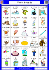 Vowel Sounds Wallchart (Prep) 9781921016073