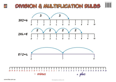 Division and Multiplication Rules Wallchart (Grade 2) 9781921016592